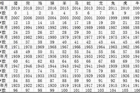 1979年出生|1979年出生，今年多大？（周岁和虚岁）